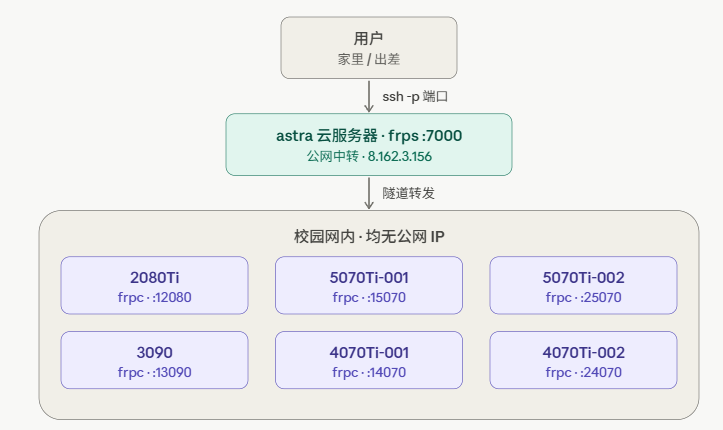 FRP 架构图
